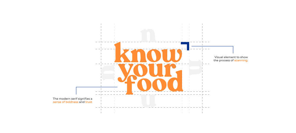 Know Your Food - Exhibition